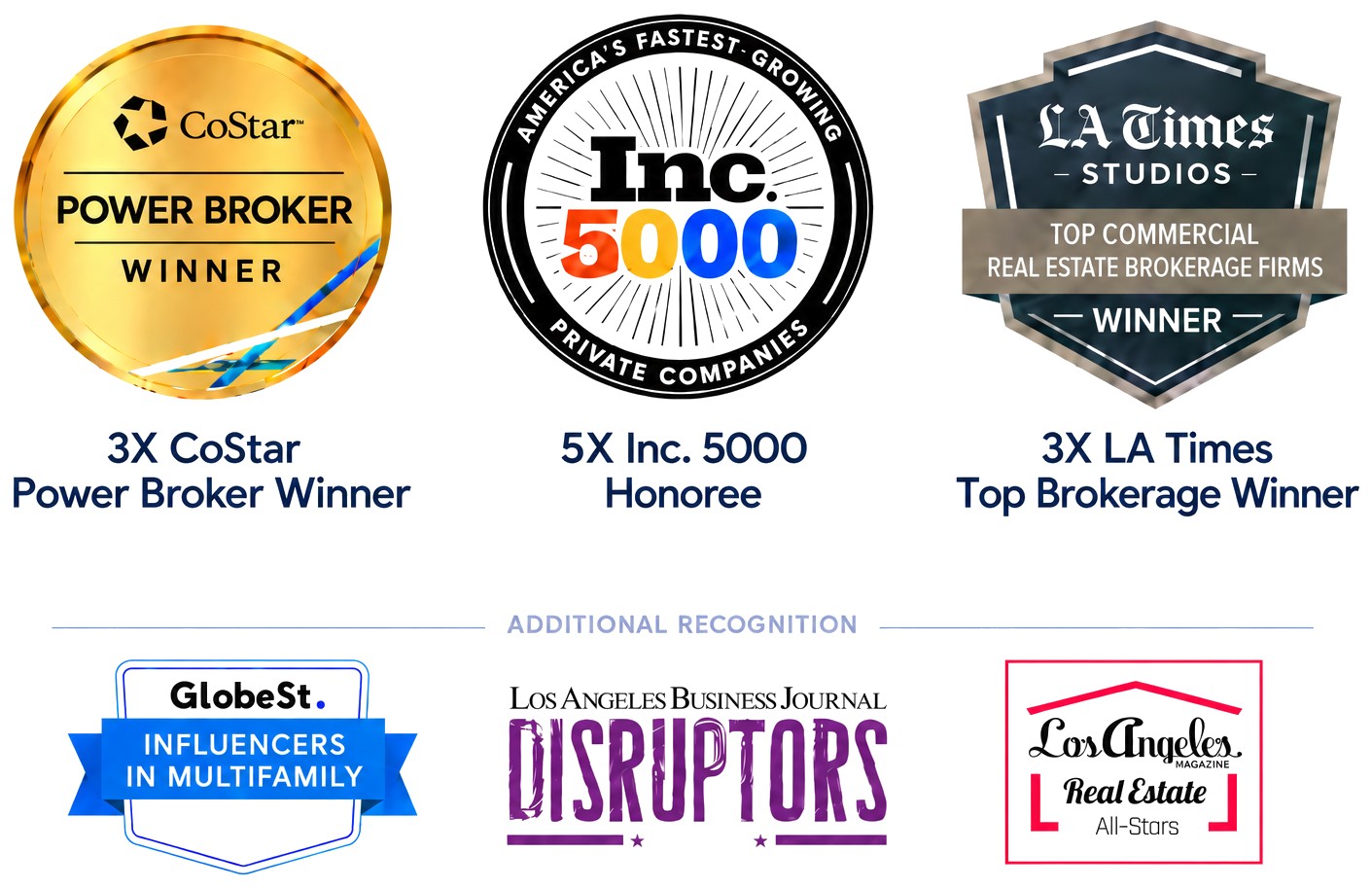 Lyon Stahl Investment Real Estate awards — 3X CoStar Power Broker Winner 2023, 2024 and 2025; 5X Inc. 5000 Honoree, America’s Fastest-Growing Private Companies; 3X LA Times Studios Top Commercial Real Estate Brokerage Firms Winner 2024, 2025 and 2026; GlobeSt. Influencers in Multifamily 2025; Los Angeles Business Journal Disruptors; Los Angeles Magazine Real Estate All-Stars